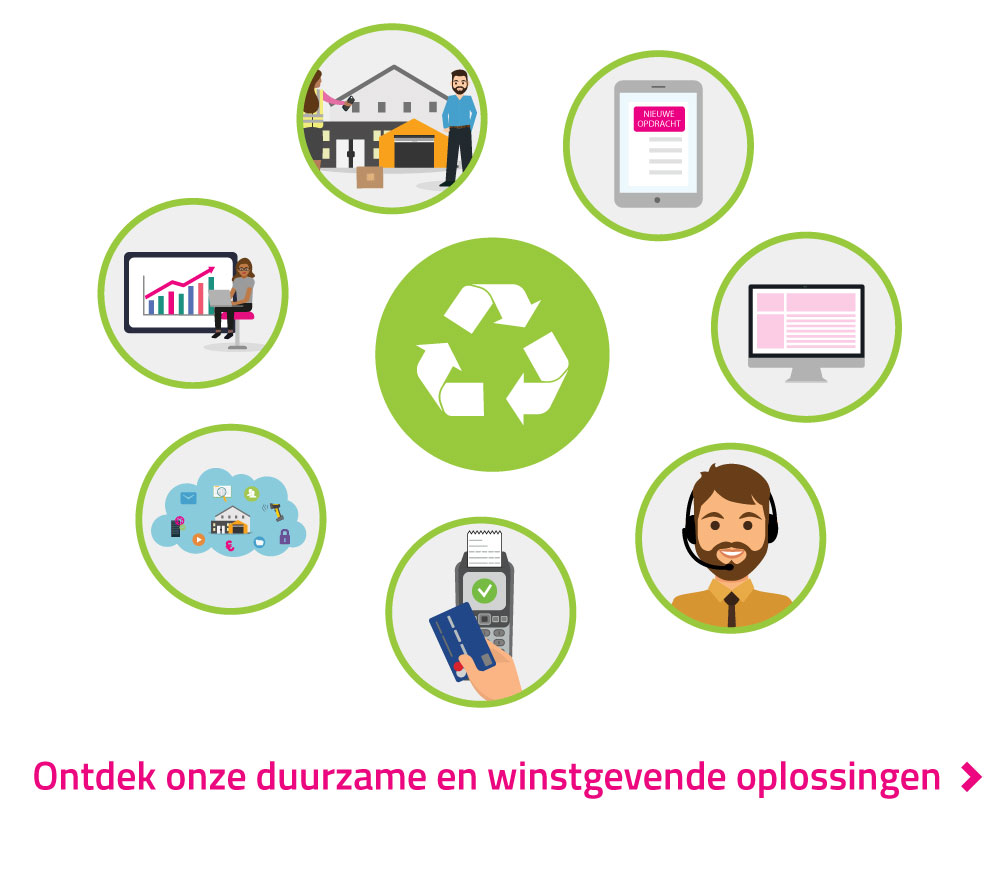 dutch-greener-future
